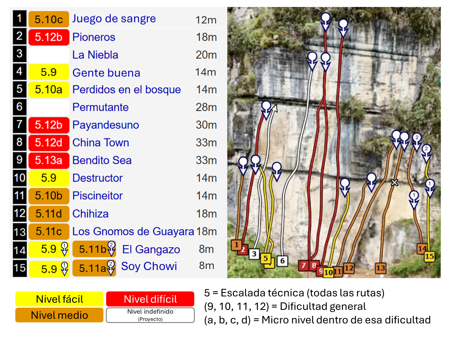 Guía de rutas del muro Bendito Sea